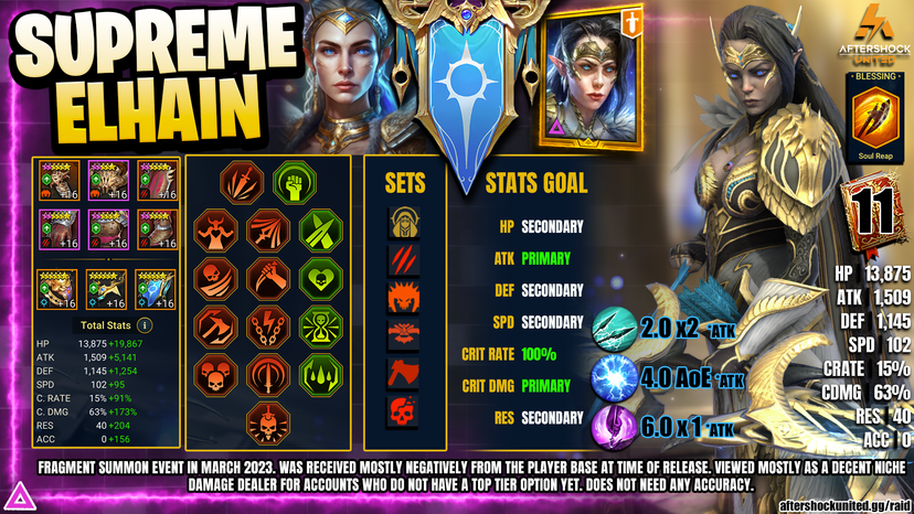 Supreme Elhain | Full Guide & Analysis