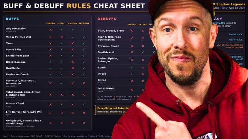 RAID Buff and Debuff Rules: Spread, Steal, Extend Guide | 2026